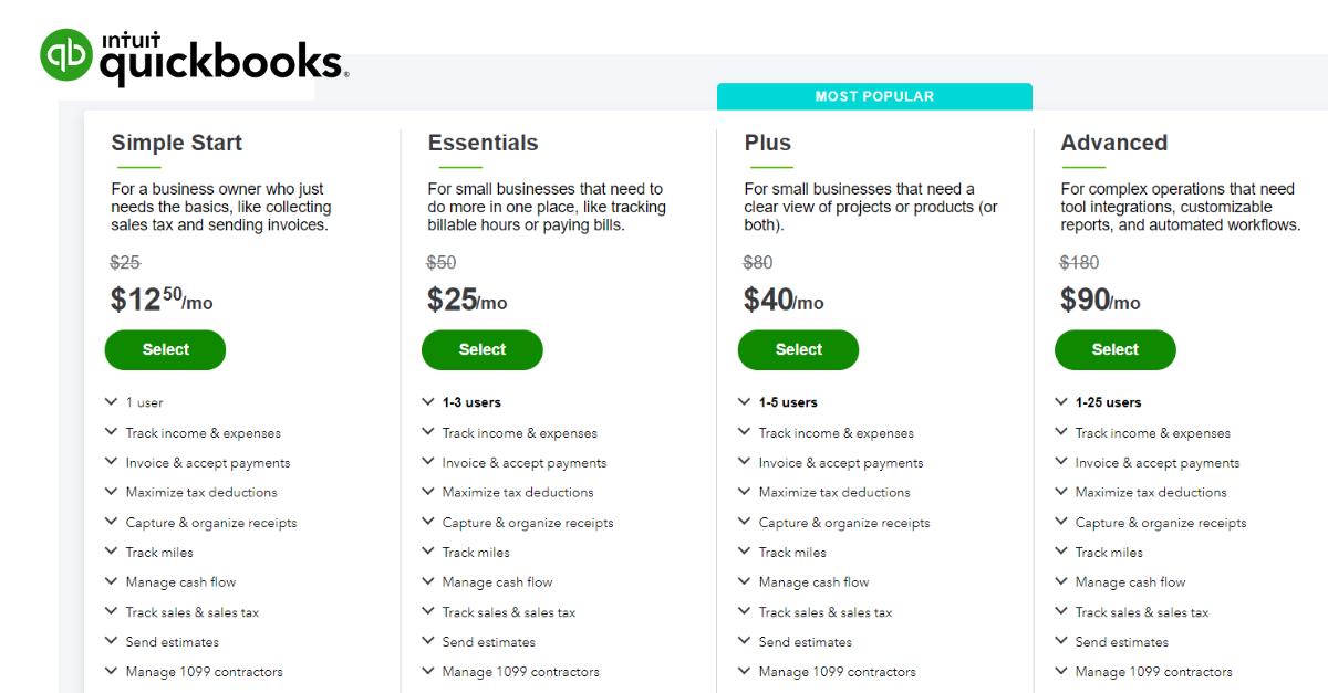 Comparing OfftheShelf Software (SaaS) vs Custom Software Pricing is
